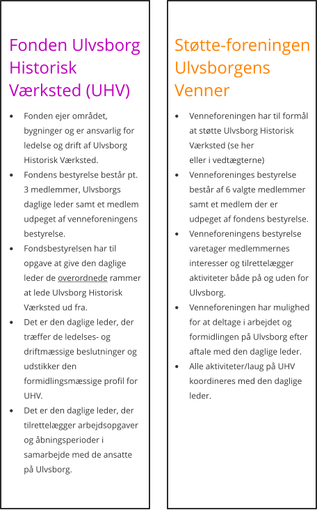 Fonden Ulvsborg Historisk Værksted (UHV) •	Fonden ejer området, bygninger og er ansvarlig for ledelse og drift af Ulvsborg Historisk Værksted. •	Fondens bestyrelse består pt. 3 medlemmer, Ulvsborgs daglige leder samt et medlem udpeget af venneforeningens bestyrelse.  •	Fondsbestyrelsen har til opgave at give den daglige leder de overordnede rammer at lede Ulvsborg Historisk Værksted ud fra.  •	Det er den daglige leder, der træffer de ledelses- og driftmæssige beslutninger og udstikker den formidlingsmæssige profil for UHV.  •	Det er den daglige leder, der tilrettelægger arbejdsopgaver og åbningsperioder i samarbejde med de ansatte på Ulvsborg. Støtte-foreningen Ulvsborgens Venner  •	Venneforeningen har til formål at støtte Ulvsborg Historisk Værksted (se hereller i vedtægterne) •	Venneforeninges bestyrelse består af 6 valgte medlemmer samt et medlem der er udpeget af fondens bestyrelse. •	Venneforeningens bestyrelse varetager medlemmernes interesser og tilrettelægger aktiviteter både på og uden for Ulvsborg. •	Venneforeningen har mulighed for at deltage i arbejdet og formidlingen på Ulvsborg efter aftale med den daglige leder.  •	Alle aktiviteter/laug på UHV koordineres med den daglige leder.